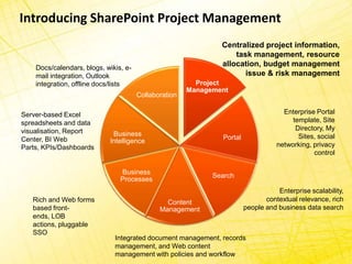 Introducing SharePoint Project ManagementCentralized project information,task management, resource allocation, budget management issue & risk management Docs/calendars, blogs, wikis, e-mail integration, Outlook integration, offline docs/listsEnterprise Portal template, Site Directory, My Sites, social networking, privacy controlServer-based Excel spreadsheets and data visualisation, Report Center, BI Web Parts, KPIs/DashboardsEnterprise scalability,contextual relevance, rich people and business data searchRich and Web forms based front-ends, LOB actions, pluggable SSOIntegrated document management, records management, and Web content management with policies and workflow
