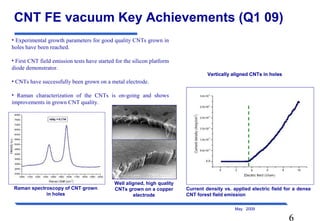 6
May 2009
CNT FE vacuum Key Achievements (Q1 09)
• Experimental growth parameters for good quality CNTs grown in
holes ha...