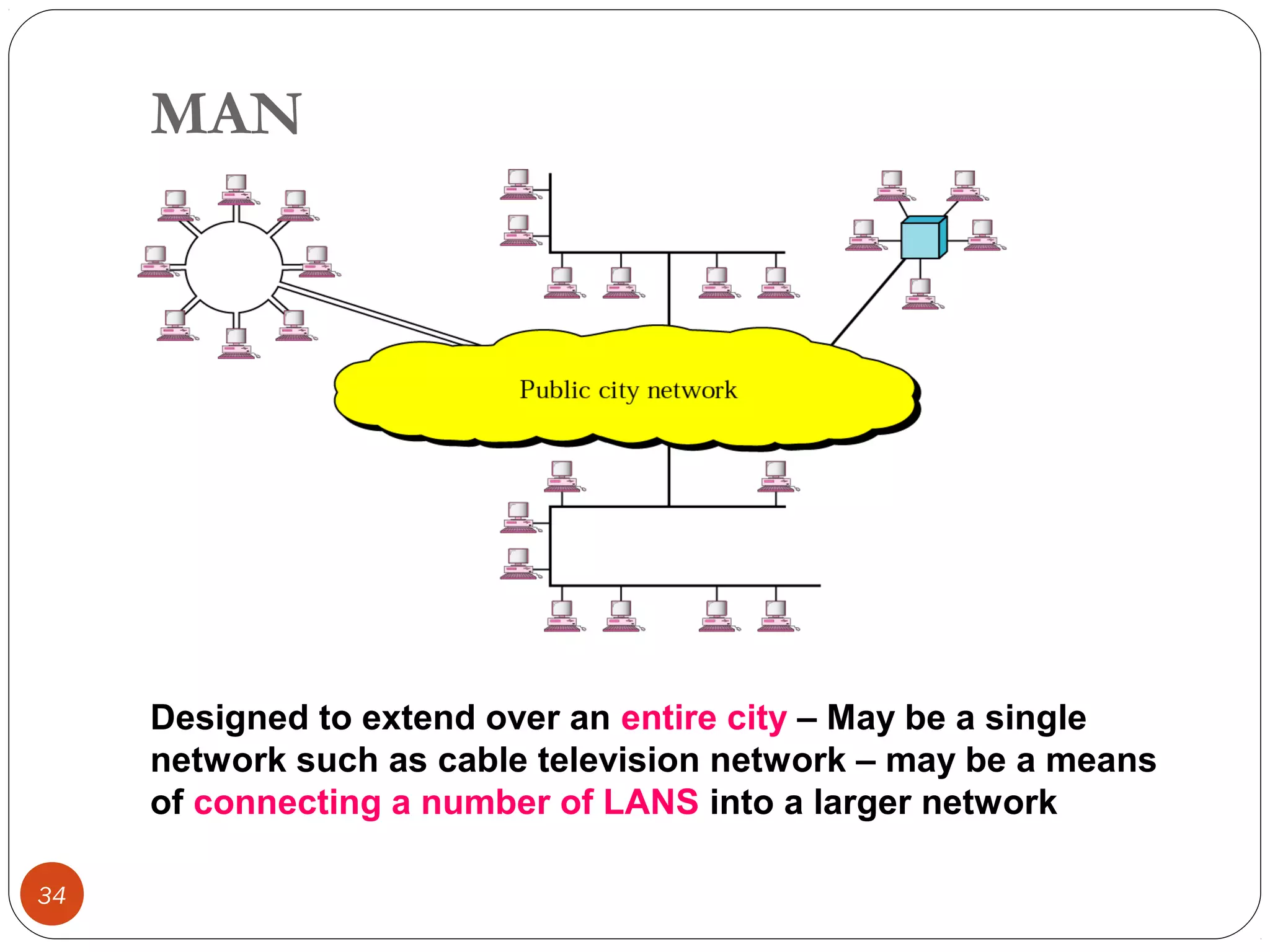 Computer Network Fundamentals | PPT