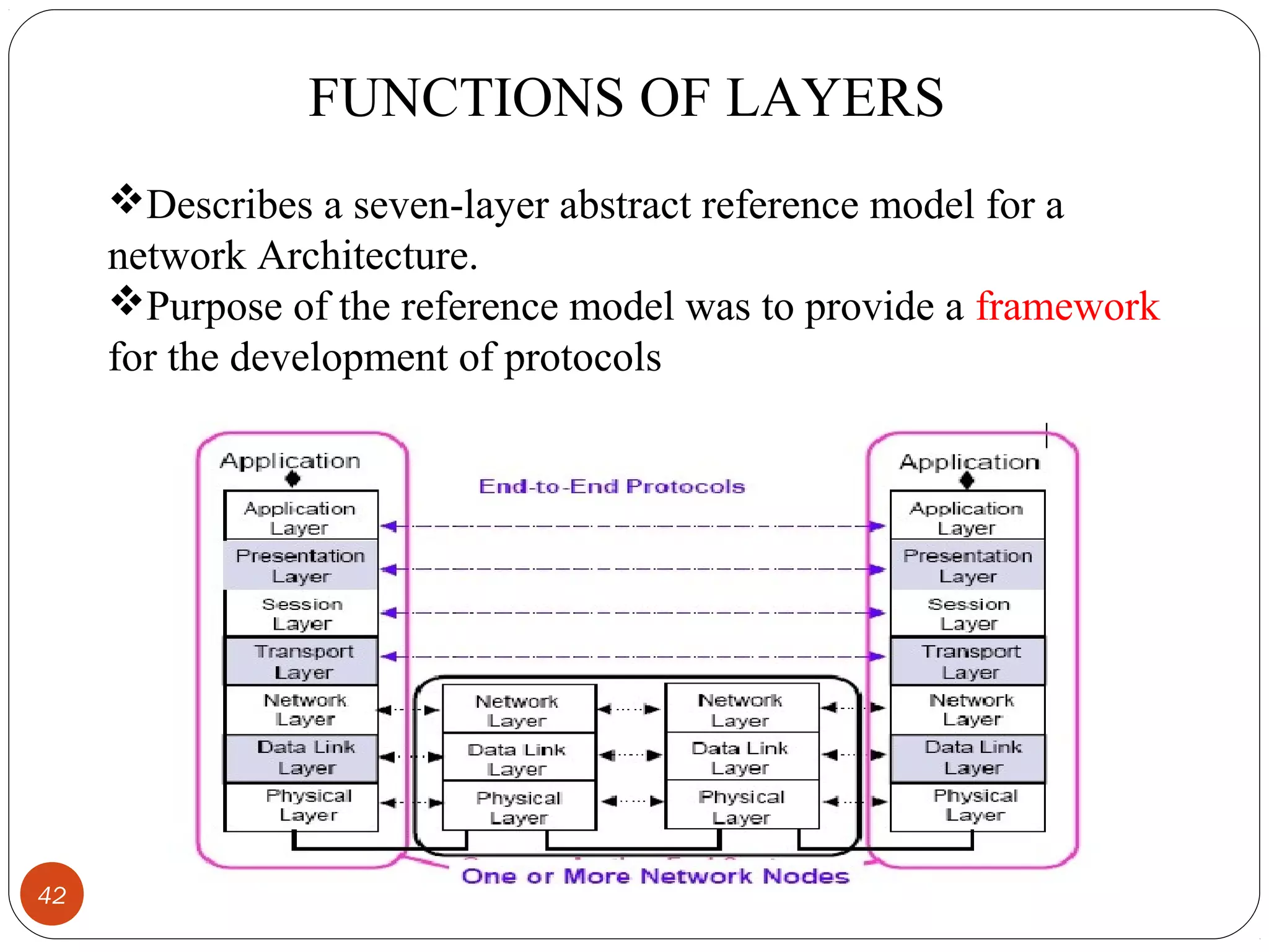 Computer Network Fundamentals | PPT