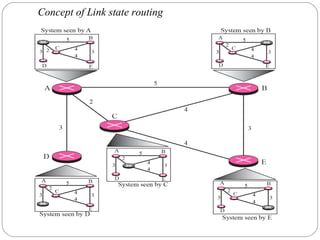 Routing protocols | PPT