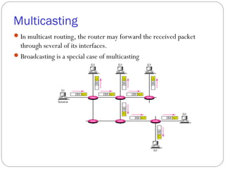 Routing protocols | PPT