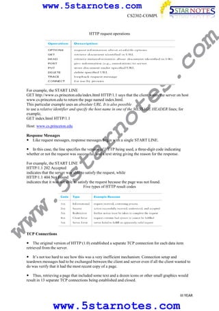 www.5starnotes.com
CS2302-COMPUTER NETWORKS

s.

co

m

HTTP request operations

no

te

For example, the START LINE
GET http://www.cs.princeton.edu/index.html HTTP/1.1 says that the client wants the server on host
www.cs.princeton.edu to return the page named index.html.
This particular example uses an absolute URL. It is also possible
to use a relative identifier and specify the host name in one of the MESSAGE HEADER lines; for
example,
GET index.html HTTP/1.1
Host: www.cs.princeton.edu

ar

Response Messages
Like request messages, response messages begin with a single START LINE.
In this case, the line specifies the version of HTTP being used, a three-digit code indicating
whether or not the request was successful, and a text string giving the reason for the response.

ww

w.
5s
t

For example, the START LINE
HTTP/1.1 202 Accepted
indicates that the server was able to satisfy the request, while
HTTP/1.1 404 Not Found
indicates that it was not able to satisfy the request because the page was not found.
Five types of HTTP result codes

TCP Connections

The original version of HTTP (1.0) established a separate TCP connection for each data item
retrieved from the server.
It’s not too hard to see how this was a very inefficient mechanism: Connection setup and
teardown messages had to be exchanged between the client and server even if all the client wanted to
do was verify that it had the most recent copy of a page.
Thus, retrieving a page that included some text and a dozen icons or other small graphics would
result in 13 separate TCP connections being established and closed.

III YEAR

www.5starnotes.com

 