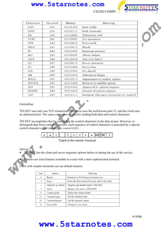 www.5starnotes.com

Embedding

ar

no

te

s.

co

m

CS2302-COMPUTER NETWORKS

w.
5s
t

TELNET uses only one TCP connection. The server uses the well-known port 23, and the client uses
an ephemeral port. The same connection is used for sending both data and control characters.
TELNET accomplishes this by embedding the control characters in the data stream. However, to
distinguish data from control characters, each sequence of control characters is preceded by a special
control character called interpret as control (lAC).

ww

Options
TELNET lets the client and server negotiate options before or during the use of the service.
Options are extra features available to a user with a more sophisticated terminal.

Users with simpler terminals can use default features

III YEAR

www.5starnotes.com

 