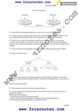 www.5starnotes.com
CS2302-COMPUTER NETWORKS

s.

co

m

Public key encryption

te

The third type of cryptography algorithm is called a hash or message digest function.

the idea is to map a potentially large message into a small fixed-length number, analogous to the
way a regular hash function maps values from a large space into values from a small space.

no

The best way to think of a cryptographic hash function is that it computes a cryp-tographic
checksum over a message. That is, just as a regular checksum protects the receiver from accidental
changes to the message, a cryptographic checksum protects the receiver from malicious changes to the
message.

w.
5s
t

Taxonomy of network security

ar

The most widely used cryptographic checksum algorithm is Message Digest version 5 (MD5).

ww

Requirements
The basic requirement for an encryption algorithm is that it be able to turn plaintext into cipher
text in such a way that only the intended recipient—the holder of the decryption key—can recover the
plaintext.
Secret Key Encryption (DES)
DES encrypts a 64-bit block of plaintext using a 64-bit key.
The key actually contains only 56 usable bits—the last bit of each of the 8 bytes in the key is a
parity bit for that byte.
DES has three distinct phases
1. The 64 bits in the block are permuted (shuffled).
2.Sixteen rounds of an identical operation are applied to the resulting data and the key.
3. The inverse of the original permutation is applied to the result.

III YEAR

www.5starnotes.com

 