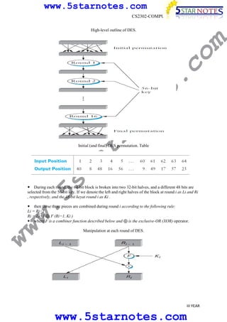 www.5starnotes.com
CS2302-COMPUTER NETWORKS

no

te

s.

co

m

High-level outline of DES.

w.
5s
t

ar

Initial (and final) DES permutation. Table

During each round, the 64-bit block is broken into two 32-bit halves, and a different 48 bits are
selected from the 56-bit key. If we denote the left and right halves of the block at round i as Li and Ri
, respectively, and the 48-bit keyat round i as Ki .

ww

then these three pieces are combined during round i according to the following rule:
Li = Ri−1
Ri = Li−1 ⊕ F (Ri−1, Ki )
where F is a combiner function described below and ⊕ is the exclusive-OR (XOR) operator.
Manipulation at each round of DES.

III YEAR

www.5starnotes.com

 