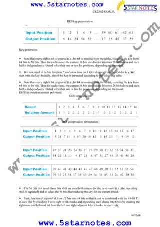 www.5starnotes.com
CS2302-COMPUTER NETWORKS

co

m

DES key permutation

s.

Key generation

te

Note that every eighth bit is ignored (i.e., bit 64 is missing from the table), reducing the key from
64 bits to 56 bits. Then for each round, the current 56 bits are divided into two 28-bit halves and each
half is independently rotated left either one or two bit positions, depending on the round.
We now need to define function F and show how each Ki is derived from the n56-bit key. We
start with the key. Initially, the 56-bit key is permuted according to the following table.

w.
5s
t

ar

no

Note that every eighth bit is ignored (i.e., bit 64 is missing from the table), reducing the key from
64 bits to 56 bits. Then for each round, the current 56 bits are divided into two 28-bit halves and each
half is independently rotated left either one or two bit positions, depending on the round.
DES key rotation amount per round.
DES compression

ww

DES compression permutation

The 56 bits that result from this shift are used both a input for the next round (i.e., the preceding
shift is repeated) and to select the 48 bits that make up the key for the current round.
First, function F expands R from 32 bits into 48 bits so that it can be combined with the 48-bit K.
It does this by breaking R into eight 4-bit chunks and expanding each chunk into 6 bits by stealing the
rightmost and leftmost bit from the left and right adjacent 4-bit chunks, respectively.

III YEAR

www.5starnotes.com

 