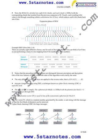 www.5starnotes.com
CS2302-COMPUTER NETWORKS

te

s.

co

m

Next, the 48-bit K is divided into eight 6-bit chunks, and each chunk is XORed with the
corresponding chunk that resulted from the previous expansion of R. Finally, each resulting 6-bit
value is fed through something called a substitution box (S box), which reduces each 6-bit chunk back
into 4 bits.
Expansion phase of DES.

ar

no

Example DES S box (bits 1–6).
There are actually eight different s boxes, one for each of the 6-bit chunks. You can think of an S box
as just performing a many-to-one mapping from 6-bit numbers to 4-bit numbers

w.
5s
t

Notice that the preceding description does not distinguish between encryption and decryption.
One of the nice features of DES is that both sides of the algorithm work exactly the same.
The only difference is that the keys are applied in the reverse order, that is, K16, K15, . . . , K1.

encrypt a longer message using DES, a technique known as cipher block chaining (CBC) is
typically used.
The idea of CBC is simple: The ciphertext for block i is XORed with the plaintext for block i +1
before running it through DES.

ww

An initialization vector (IV) is used in lieu of the nonexistent ciphertext for block 0.

This vector IV, which is a random number generated by the sender, is sent along with the message
so that the first block of plaintext can be retrieved.
Cipher block chaining (CBC) for large messages

III YEAR

www.5starnotes.com

 