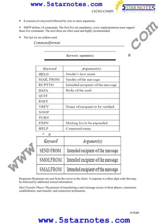 www.5starnotes.com
CS2302-COMPUTER NETWORKS

co

SMTP defines 14 commands. The first five are mandatory; every implementation must support
these five commands. The next three are often used and highly recommended.

m

It consists of a keyword followed by zero or more arguments.

ww

w.
5s
t

ar

no

te

s.

The last six are seldom used.

Responses Responses are sent from the server to the client. A response is a three digit code that may
be followed by additional textual information.
Mail Transfer Phases The process of transferring a mail message occurs in three phases: connection
establishment, mail transfer, and connection termination.

III YEAR

www.5starnotes.com

 