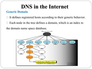 DNS in the InternetDNS in the Internet
Generic Domain
 It defines registered hosts according to their generic behavior.
 Each node in the tree defines a domain, which is an index to
the domain name space database.
 