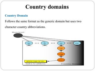 Country domains
Country Domain
Follows the same format as the generic domain but uses two
character country abbreviations.
 