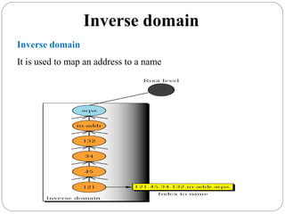Inverse domain
Inverse domain
It is used to map an address to a name
 