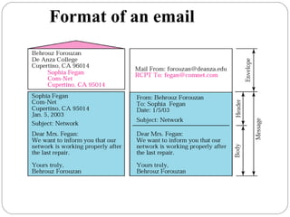 Format of an email
 