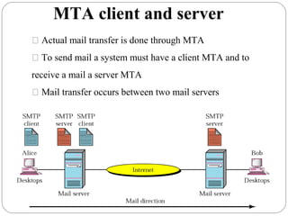 MTA client and server
 Actual mail transfer is done through MTA
 To send mail a system must have a client MTA and to
receive a mail a server MTA
 Mail transfer occurs between two mail servers
 