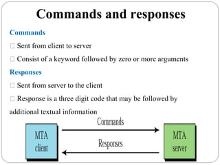 Commands and responses
Commands
 Sent from client to server
 Consist of a keyword followed by zero or more arguments
Responses
 Sent from server to the client
 Response is a three digit code that may be followed by
additional textual information
 
