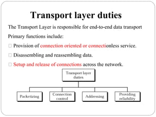 Transport layer duties
The Transport Layer is responsible for end-to-end data transport
Primary functions include:
 Provision of connection oriented or connectionless service.
 Disassembling and reassembling data.
 Setup and release of connections across the network.
 