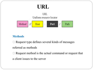 URL
Methods
 Request type defines several kinds of messages
referred as methods
 Request method is the actual command or request that
a client issues to the server
 