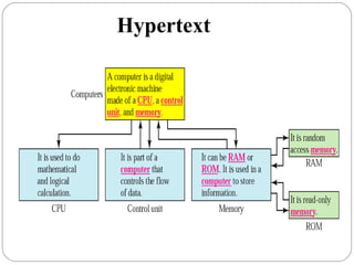Hypertext
 