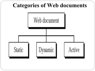 Categories of Web documents
 