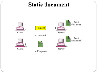 Static document
 