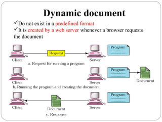Dynamic document
Do not exist in a predefined format
It is created by a web server whenever a browser requests
the document
 