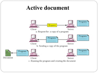 Active document
 