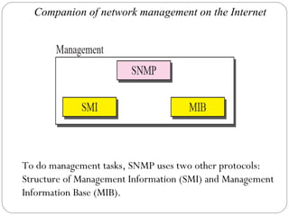 Companion of network management on the Internet
To do management tasks, SNMP uses two other protocols:
Structure of Management Information (SMI) and Management
Information Base (MIB).
 