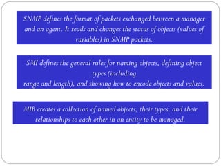 SNMP defines the format of packets exchanged between a manager
and an agent. It reads and changes the status of objects (values of
variables) in SNMP packets.
SMI defines the general rules for naming objects, defining object
types (including
range and length), and showing how to encode objects and values.
MIB creates a collection of named objects, their types, and their
relationships to each other in an entity to be managed.
 