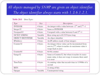 All objects managed by SNMP are given an object identifier.
The object identifier always starts with 1.3.6.1.2.1.
 