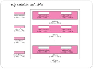 udp variables and tables
 