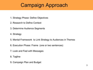Campaign Approach 1. Strategy Phase: Define Objectives 2. Research to Define Context 3. Determine Audience Segments 4. Strategy  5. Mental Framework  to Link Strategy to Audiences in Themes 6. Execution Phase: Frame  (one or two sentences) 7. Look and Feel with Messages 8. Tagline 9. Campaign Plan and Budget 