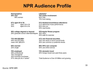 NPR Audience Profile Demographics Lifestyles* 54% men 76% public involvement 46% women 62% vote 15% fund raising 67% aged 25 to 54   51%   theatre/concert/dance attendance 24%  aged 18 to 34  31% attend live music performance 50%  aged 35 to 54 65% dine out 55% read books 58% college degreed or beyond 55%regular fitness program 28% graduate school /attended/degree 26% swim  45% walk for exercise 73% HHI $50,000+ 41%   own financial securities 49% HHI $75,000+  30% own stock or bond mutual funds  mean HHI: $85,675   20% own common or preferred stocks 64% married   86%   HH's own computer 22% single   92% use online service 76% employed   74%   domestic travel  28% professional  40% foreign travel over past three years 16% managerial 35% business purchases 57% view job as a "career"  Total Audience is Over 20 Million and growing.  Source: NPR/ MRI  