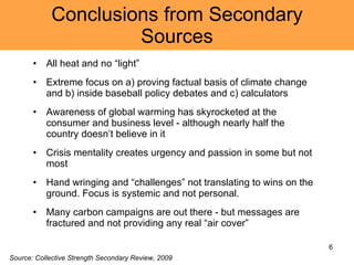 Conclusions from Secondary Sources All heat and no “light” Extreme focus on a) proving factual basis of climate change and b) inside baseball policy debates and c) calculators Awareness of global warming has skyrocketed at the consumer and business level - although nearly half the country doesn’t believe in it Crisis mentality creates urgency and passion in some but not most Hand wringing and “challenges” not translating to wins on the ground. Focus is systemic and not personal. Many carbon campaigns are out there - but messages are fractured and not providing any real “air cover”  Source: Collective Strength Secondary Review, 2009 