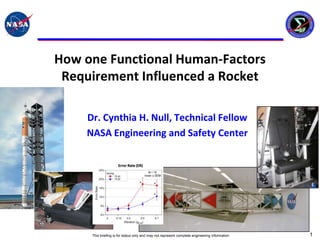 How one Functional Human-Factors
 Requirement Influenced a Rocket

    Dr. Cynthia H. Null, Technical Fellow
    NASA Engineering and Safety Center




     This briefing is for status only and may not represent complete engineering information   1
 