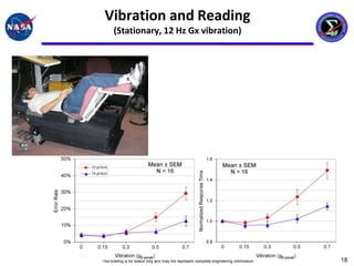 Vibration and Reading
      (Stationary, 12 Hz Gx vibration)




This briefing is for status only and may not represent complete engineering information   18
 