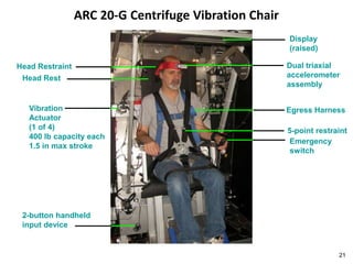 ARC 20-G Centrifuge Vibration Chair
                                                       Display
                                                       (raised)

Head Restraint                                         Dual triaxial
 Head Rest                                             accelerometer
                                                       assembly


   Vibration                                           Egress Harness
   Actuator
   (1 of 4)                                            5-point restraint
   400 lb capacity each
                                                        Emergency
   1.5 in max stroke
                                                        switch




 2-button handheld
 input device


                                                                     21
 