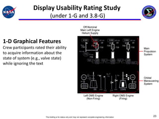 Display Usability Rating Study
                             (under 1-G and 3.8-G)



1-D Graphical Features
Crew participants rated their ability
to acquire information about the
state of system (e.g., valve state)
while ignoring the text




                        This briefing is for status only and may not represent complete engineering information   23
 