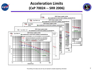 Acceleration Limits
    (CxP 70024 -- SRR 2006)




This briefing is for status only and may not represent complete engineering information   7
 