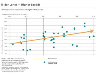 10
Wider Lanes = Higher Speeds
 