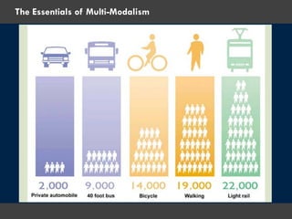 The Essentials of Multi-Modalism
 