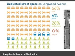 …Inequitable Resource Distribution
 