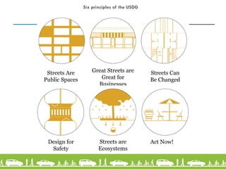 Streets Are
Public Spaces
Great Streets are
Great for
Businesses
Streets Can
Be Changed
Design for
Safety
Streets are
Ecosystems
Act Now!
Six principles of the USDG
 