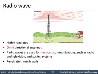 Computer Networks | Unit-1 | GTU | 4th Semester | PPTX