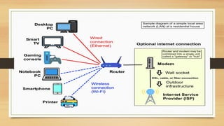 Computer Networks - Network Goals - Packet Switching | PPTX