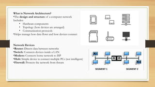 Computer Networks - Network Goals - Packet Switching | PPTX