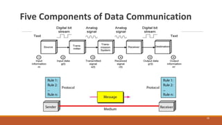 Five Components of Data Communication
18
 