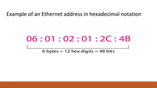 Example of an Ethernet address in hexadecimal notation
 
