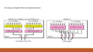 Encoding in Gigabit Ethernet implementations
 