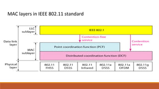 MAC layers in IEEE 802.11 standard
 
