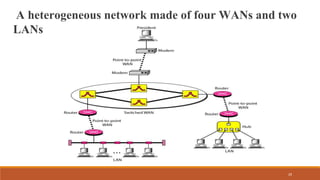 A heterogeneous network made of four WANs and two
LANs
29
 